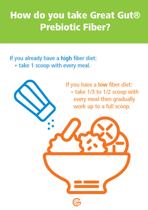 Great Gut® Prebiotic Fiber (Out of Stock)